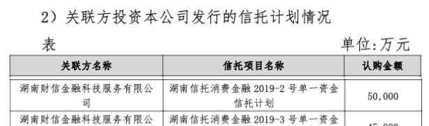 涌金集团 湖南信托疑加码消金，与“涌金系”数据公司行列秩合作，后者创始人为卷入套路贷案的宝付系新颜科技原COO