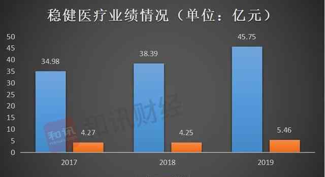 稳健医疗上市 主板被否转战创业板IPO 稳健医疗为何迟迟叩不响A股上市之门？