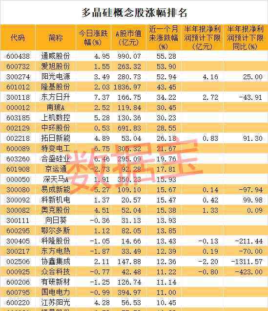 多晶硅股票 多晶硅龙头突陷停产危机！产业需求紧张，两大龙头获爆买