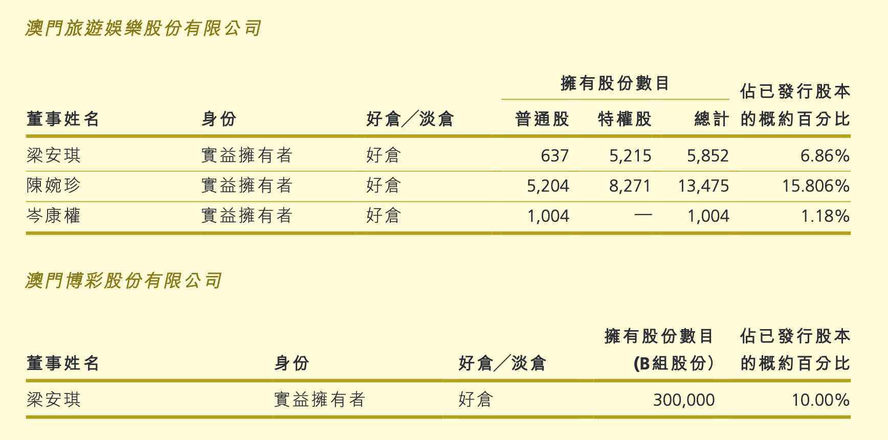 澳门新濠 一文看懂｜何鸿燊五千亿商业帝国：上世纪80年代已投资内地