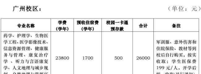 新华学费多少钱 中山大学新华学院学费一年多少钱