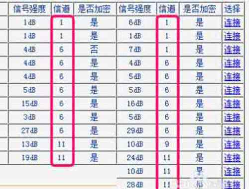 路由器信道选哪个好 无线路由器信道怎样设置 无线路由器信道选择哪个好