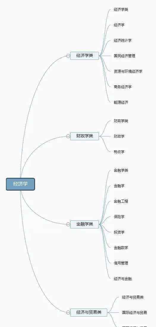 大学学科分类 12张图带你了解大学全部专业，专业分类一目了然！