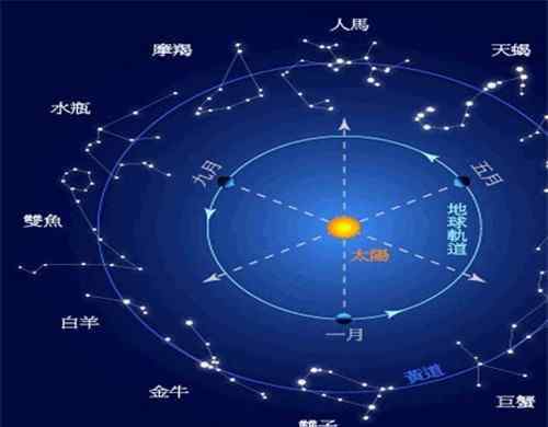 星座日期划分 星座日期划分查询表 2017星座运势如何