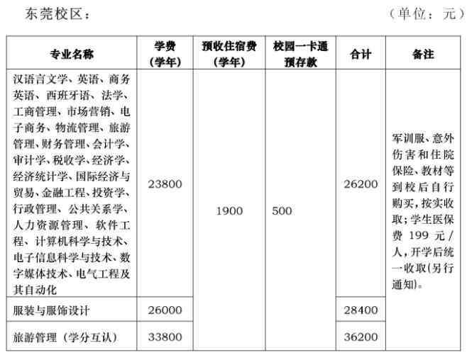 新华学费多少钱 中山大学新华学院学费一年多少钱