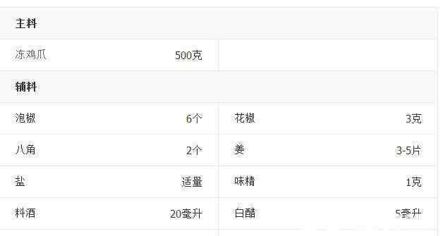泡椒凤爪制作方法 泡椒凤爪的简单制作方法