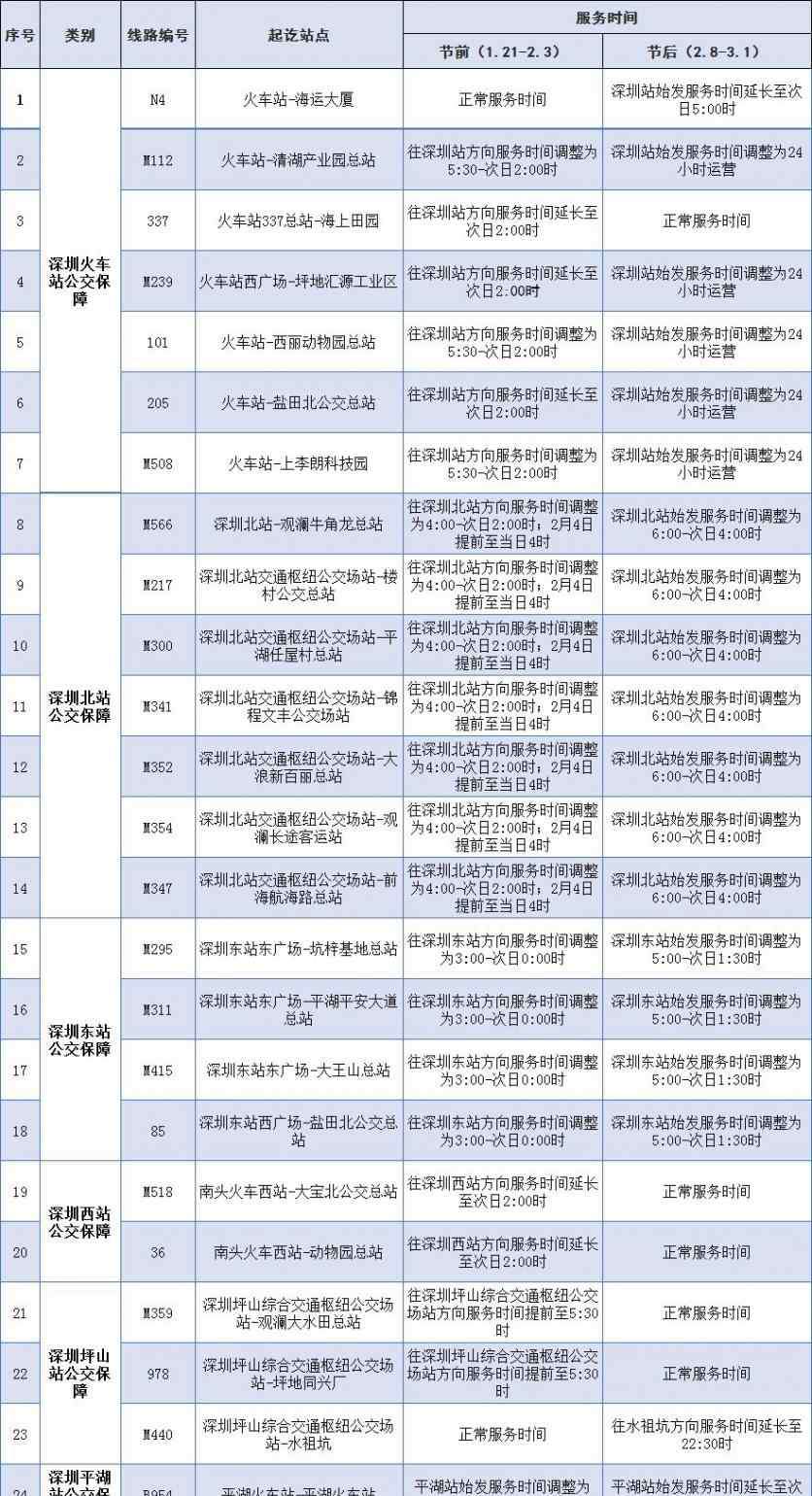 深圳春运 2019春运深圳公交安排汇总