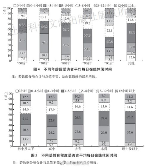 报告：国人日均在线休闲时间4.9小时真相是什么？