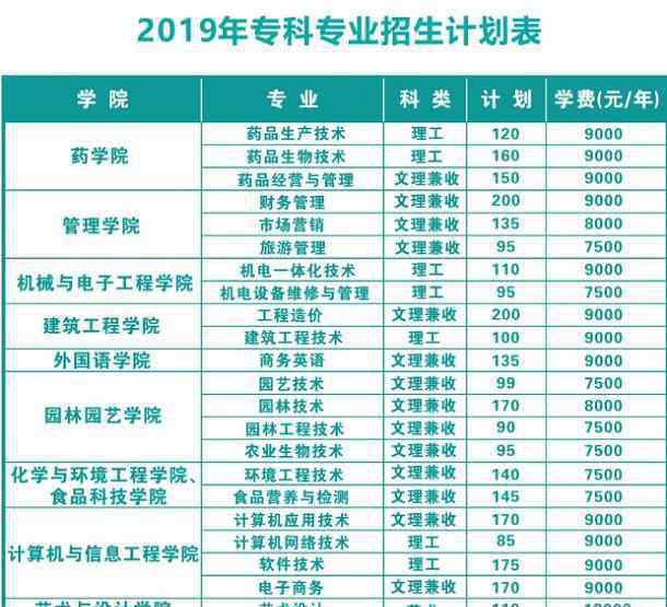 武汉生物工程学院专科 武汉生物工程学院学费都是多少