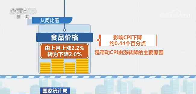 国家统计局：11月物价总水平相对平稳 工业生产稳定恢复