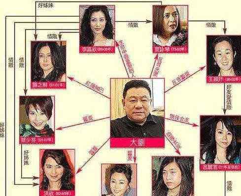 刘銮雄的女人 在香港富豪刘銮雄后宫厮杀过的女人后来都怎么样了？
