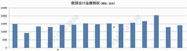 出口外贸 中国出口逆势增长的秘密！六个外贸人讲述：为何外国客户坚持下单“中国制造”