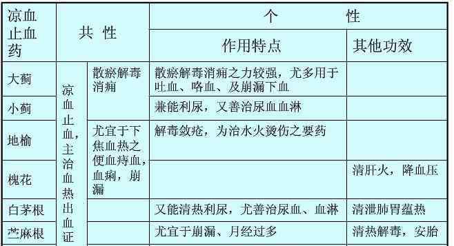 侧柏叶功效 侧柏叶功效有哪些 侧柏叶六大功效与作用解析