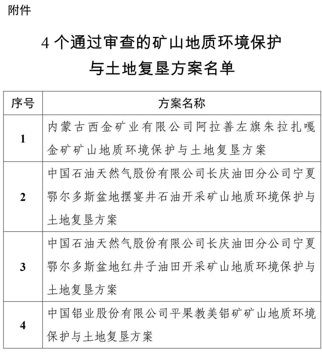 内蒙古金矿 自然资源部关于内蒙古西金矿业有限公司阿拉善左旗朱拉扎嘎金矿等4个矿山地质环境保护与土地复垦方案通过...