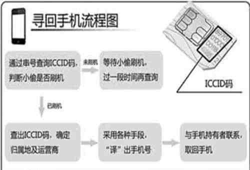 苹果手机找回方法 苹果手机丢了怎么找 苹果手机找回的三种方法