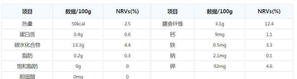 红梨的功效与作用 梨子的功效与作用是什么？有什么禁忌么？附：梨子的营养成分表