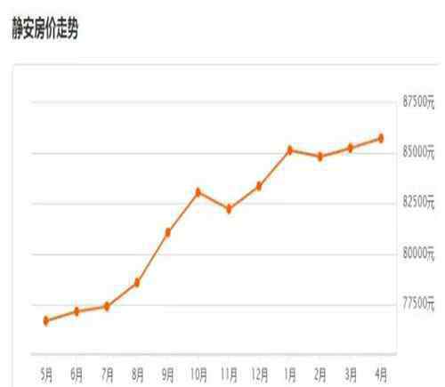 崇明房产 崇明房价多少钱一平米 上海各区房价大对比