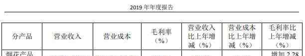 熊猫金控 熊猫金控2年净亏1.5亿 中泰信托索赔10亿 业界再无“烟花大王”