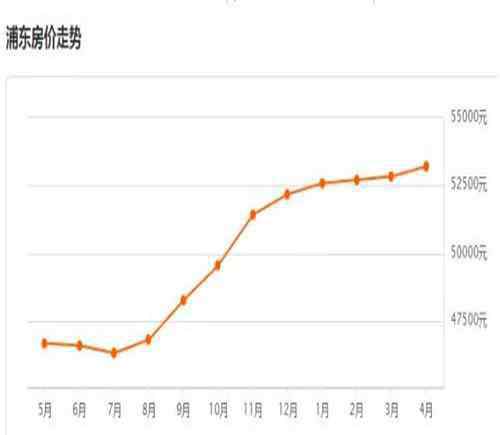 崇明房产 崇明房价多少钱一平米 上海各区房价大对比