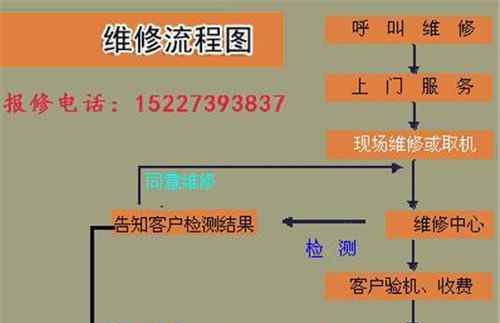 电脑保修期一般多长时间 电脑维修多少钱一次  修理电脑需要注意什么问题