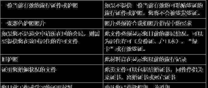 英国工作签证 英国十年签证材料清单+适合人群