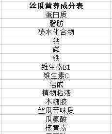 丝瓜可以美容祛斑 丝瓜的功效与作用有哪些？不能和什么一起吃？能减肥或祛斑吗？