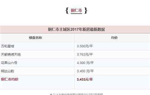 铜仁房产 2017铜仁房价在贵州排第几 在铜仁哪种过户方式更方便