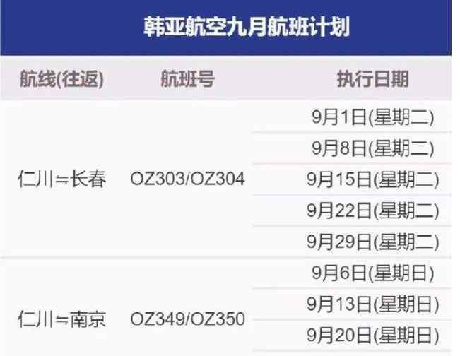 国际航班 中国与50个国家保持定期通航 2020年九月国际航班计划表