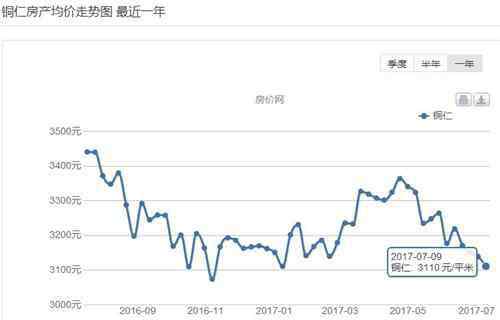 铜仁房产 2017铜仁房价在贵州排第几 在铜仁哪种过户方式更方便