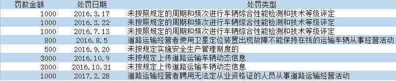 假证 19人不幸死亡！温岭爆炸涉事企业曾被处罚10次，雇用持假证人员押运石油气瓶