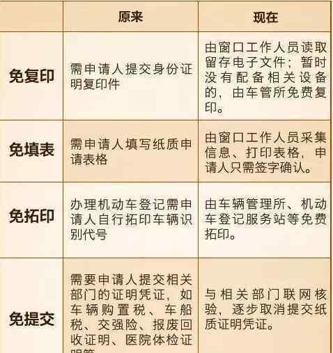 驾驶证异地年审流程 9月1日起，车辆年检大改革！年检取消，30分钟搞完所有业务！