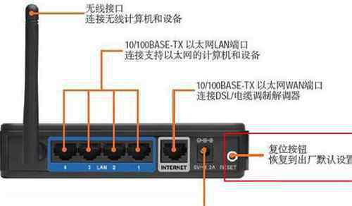 移动宽带无线路由器设置 移动宽带怎样设置无线路由器 移动宽带网速快吗