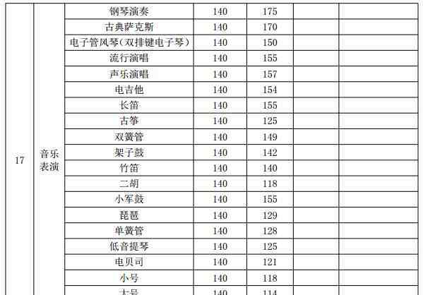 新疆艺术学院分数线 新疆艺术学院各专业录取分数线