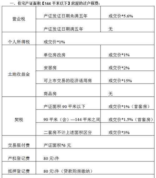 30万的房子过户费多少 30万的房子过户费是多少 关于过户费的相关法律规定