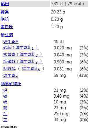 吃红枣 常吃大枣的你，知道它的功效与作用吗？一天吃几颗最好？