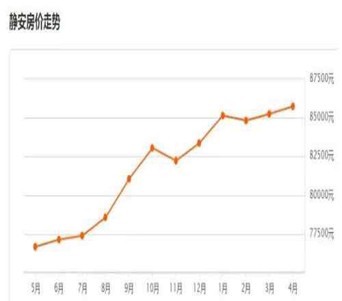 崇明房产 崇明房价多少钱一平米 上海各区房价大对比