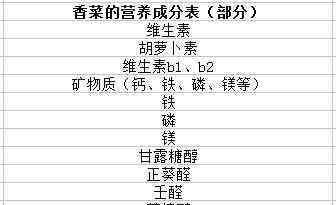 香菜煮水禁忌 香菜的功效与作用有哪些？饮食禁忌有哪些？怎么吃比较好？可以治雀斑吗？