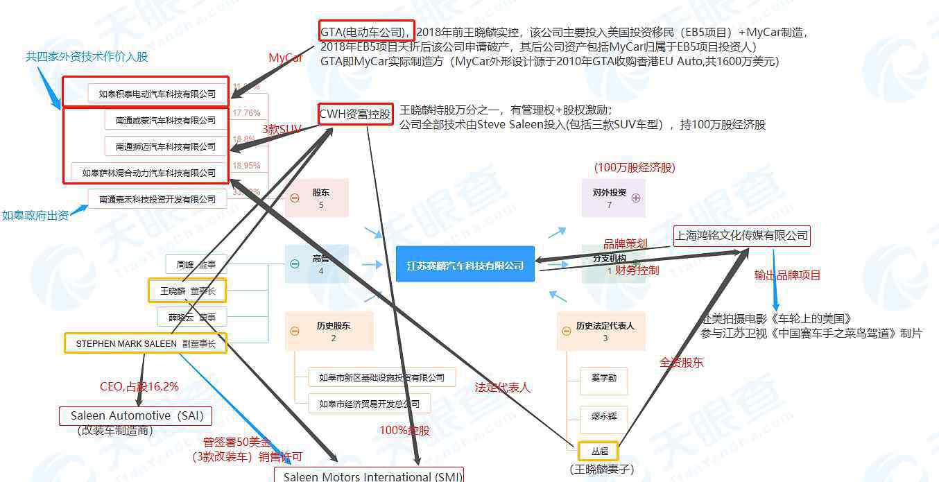 乔宇 独家对话赛麟董事长：乔宇东的举报子虚乌有，他嘴里没半句真话