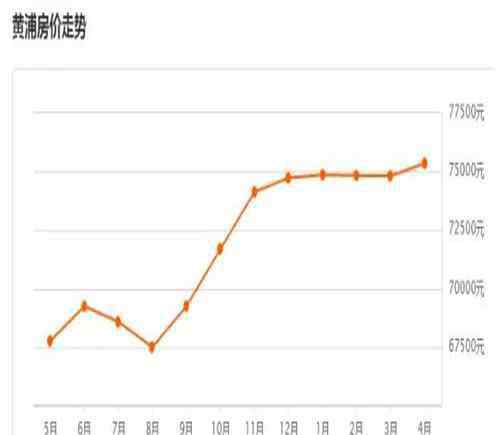 崇明房产 崇明房价多少钱一平米 上海各区房价大对比