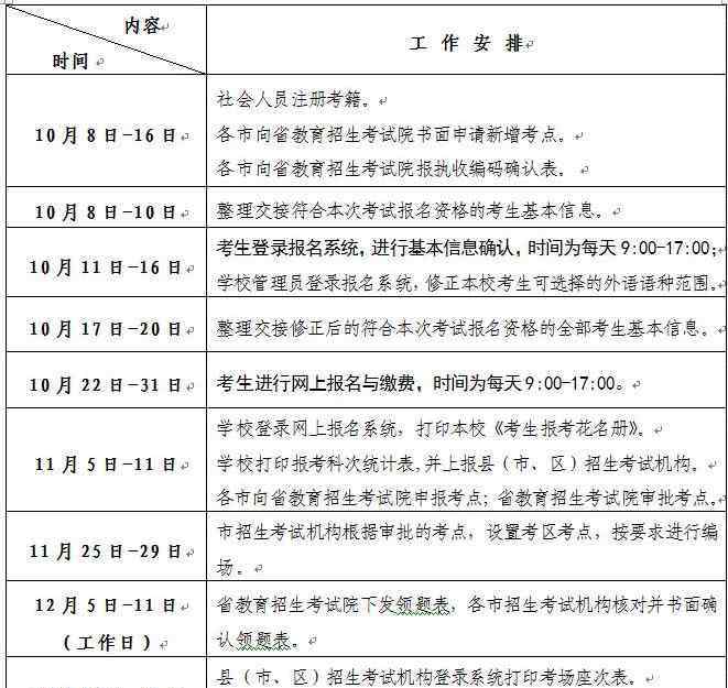 高二学业水平考试 山东2019高中学业水平考试报名及考试时间