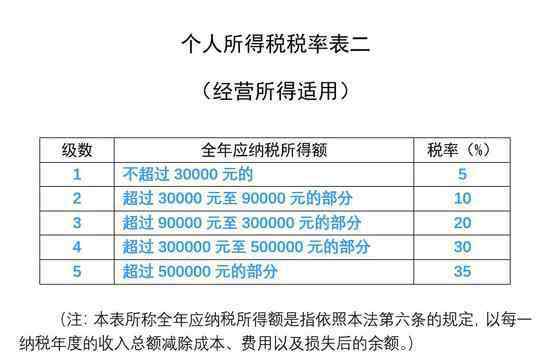 新个税能省多少钱 新个税法2018年10月1日起实施！5000元起征点，快看能省多少钱？（附最新个税税率表）