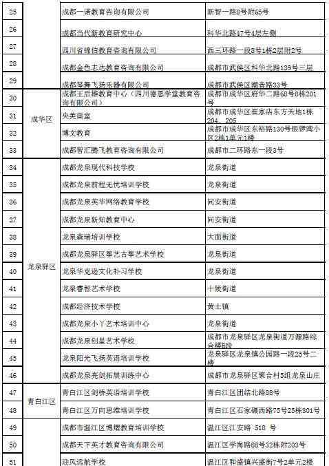 四川培训机构 家长注意！四川校外培训机构黑白名单公布，一共864家！（转发扩散）