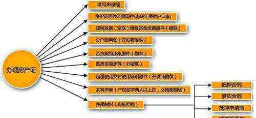 南京房产证办理流程 南京房产证办理流程是什么 什么时候能领到房产证