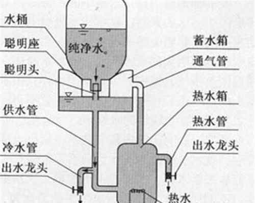 饮水机构造 饮水机构造是怎么样的 饮水机的清洗步骤详解