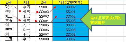 两列数据找出相同项 excel从两列有重复数据的列中找出相同项,匹配第三列数据,当条件列数据相同时,第三列可自由匹配.