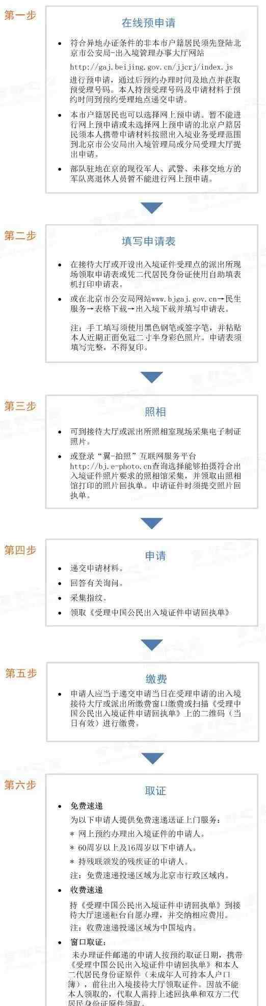 右安门派出所 2019北京护照港澳通行证办理流程+费用+地点+时长