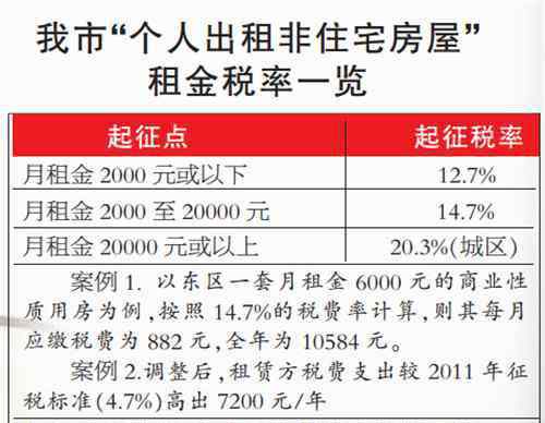 郑州房屋租赁税 郑州房屋租赁税怎么算 郑州房屋租赁税在哪里交