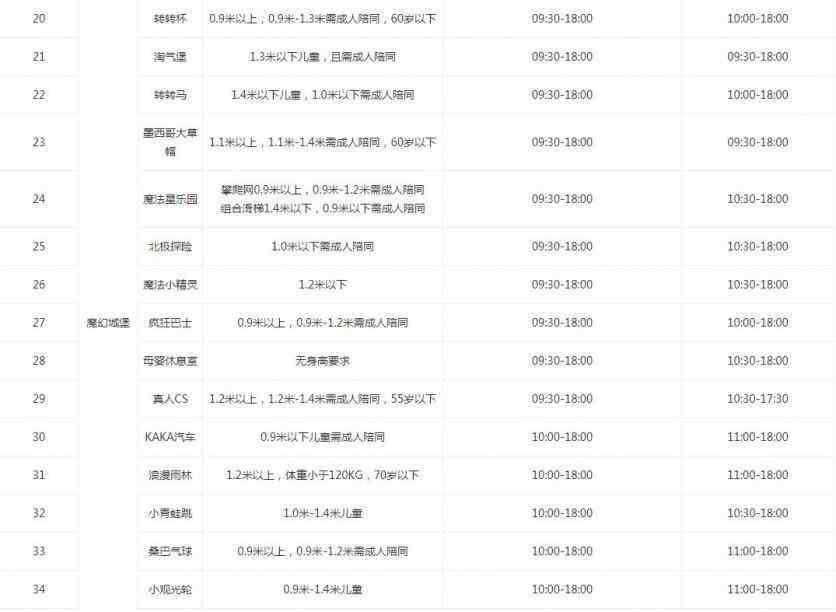 成都欢乐谷 2019成都欢乐谷开放时间表+表演时间表