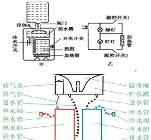 饮水机构造 饮水机构造是怎么样的 饮水机的清洗步骤详解