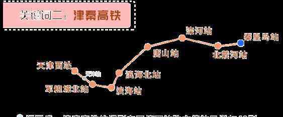 城际列车时刻表 2019天津新列车时刻表+运行图 全国铁路调整运行图